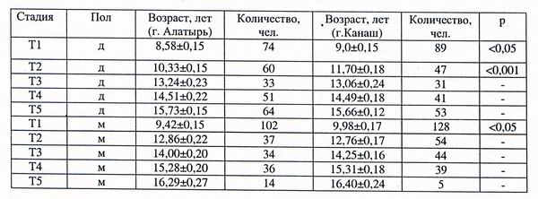 Особенности сестринского ухода при перитоните